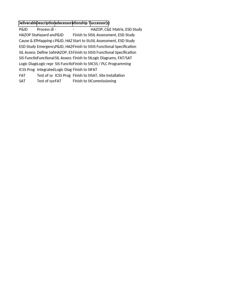 P&ID and HAZOP Study Workflow Guide | PDF