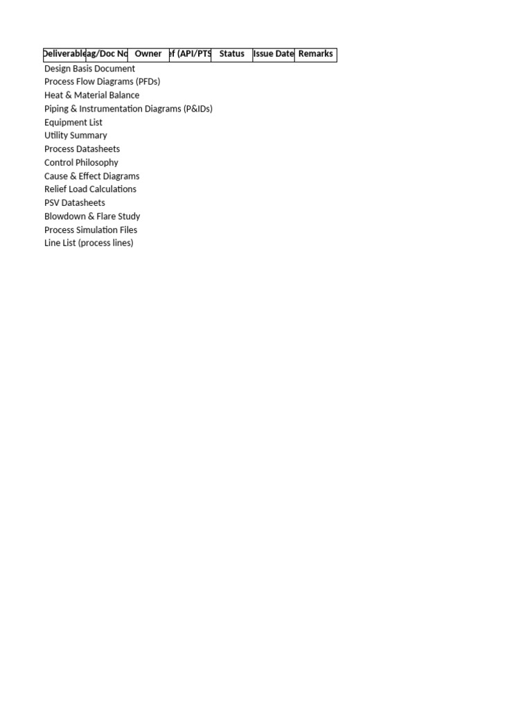 Comprehensive Deliverables List Template | PDF