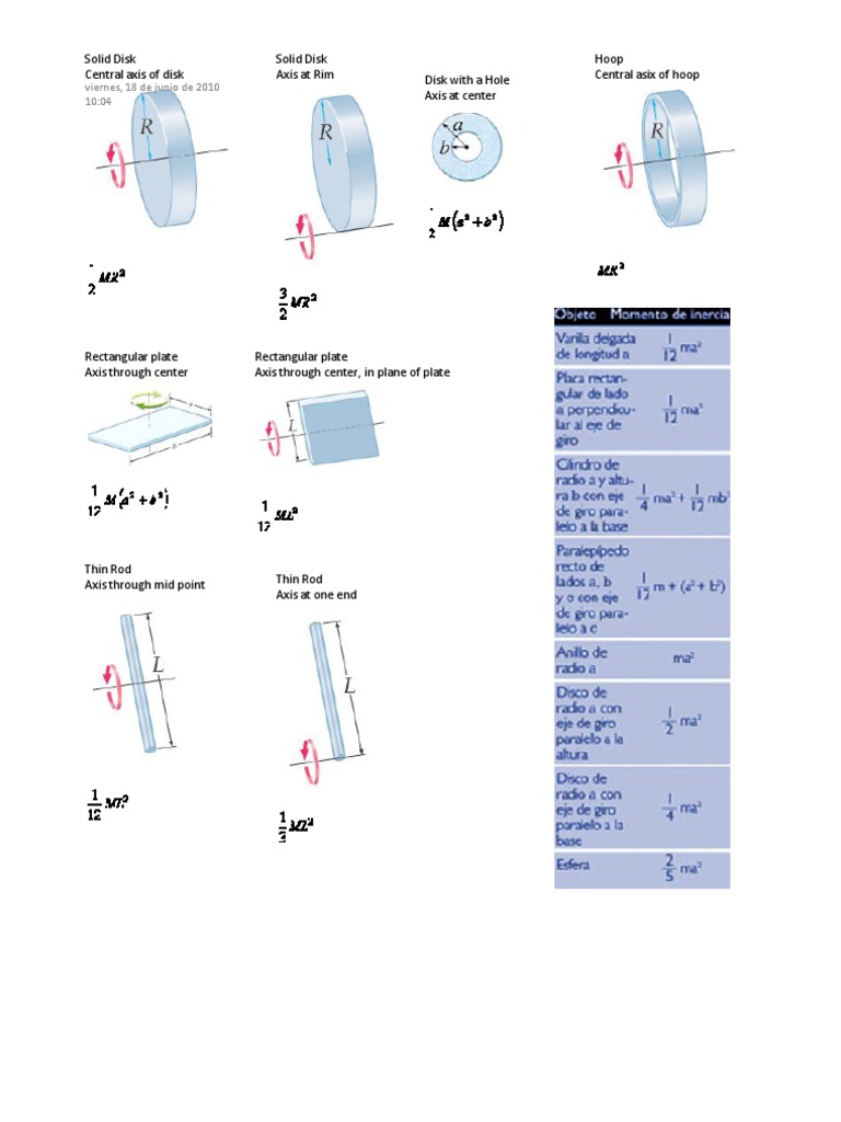 Moment of Inertia for Various Shapes | PDF