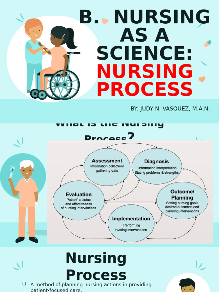 Nursing Process 1 | PDF | Body Language | Nonverbal Communication