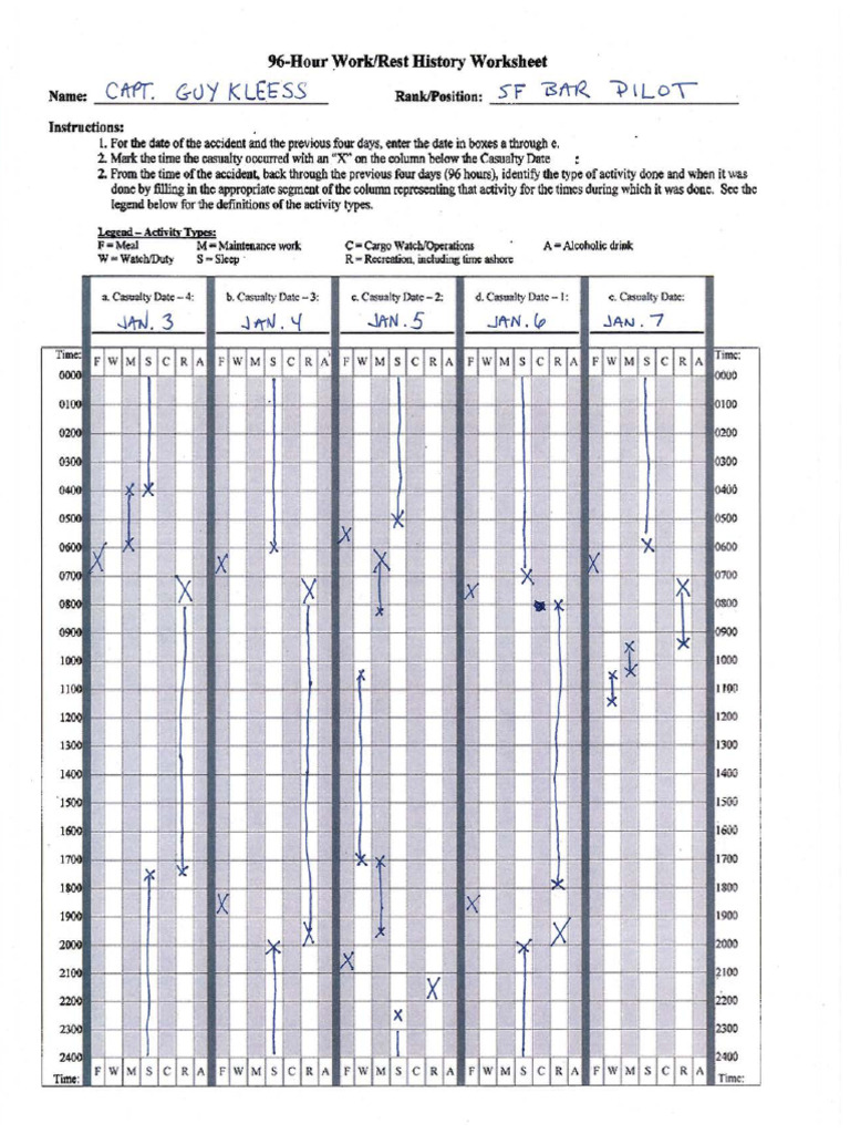 96-Hour Work/Rest History Log | PDF