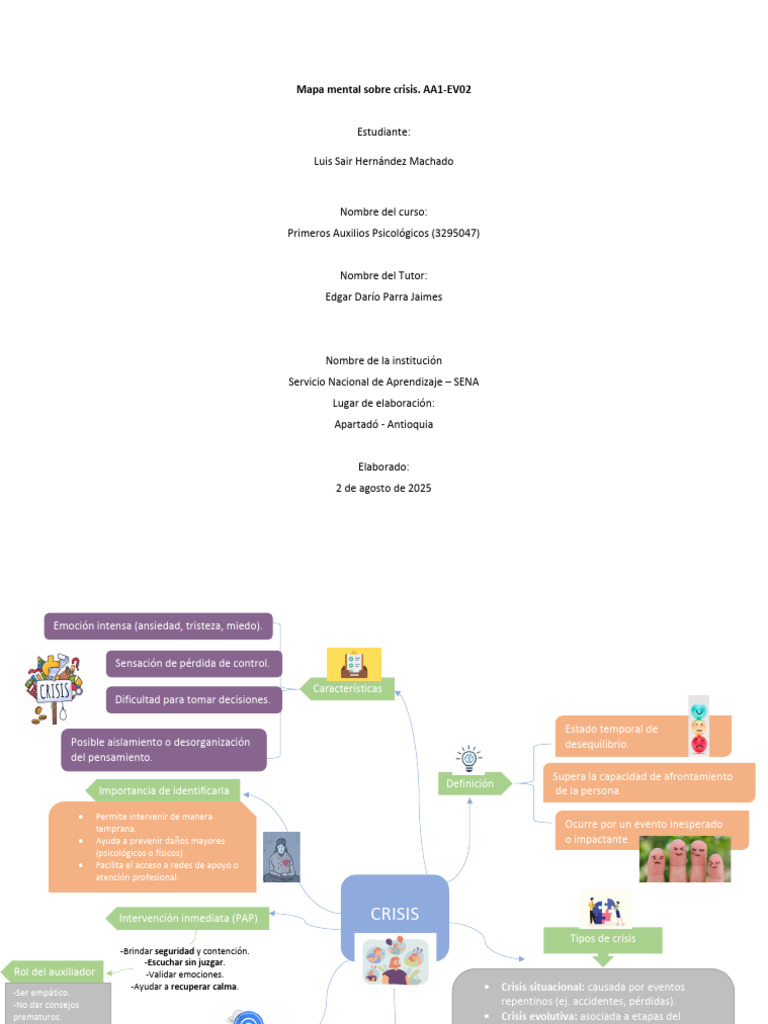Mapa Mental sobre Crisis Emocional | PDF | Las emociones | Salud mental