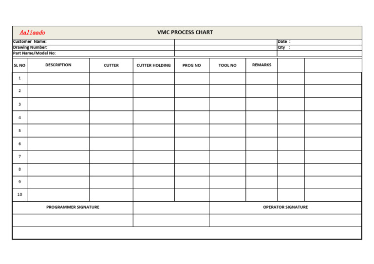 VMC Process Chart Template | PDF