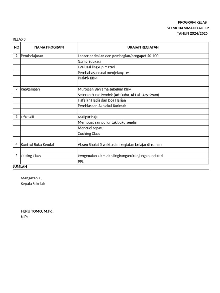 Program Pembelajaran Kelas 3 2024/2025 | PDF