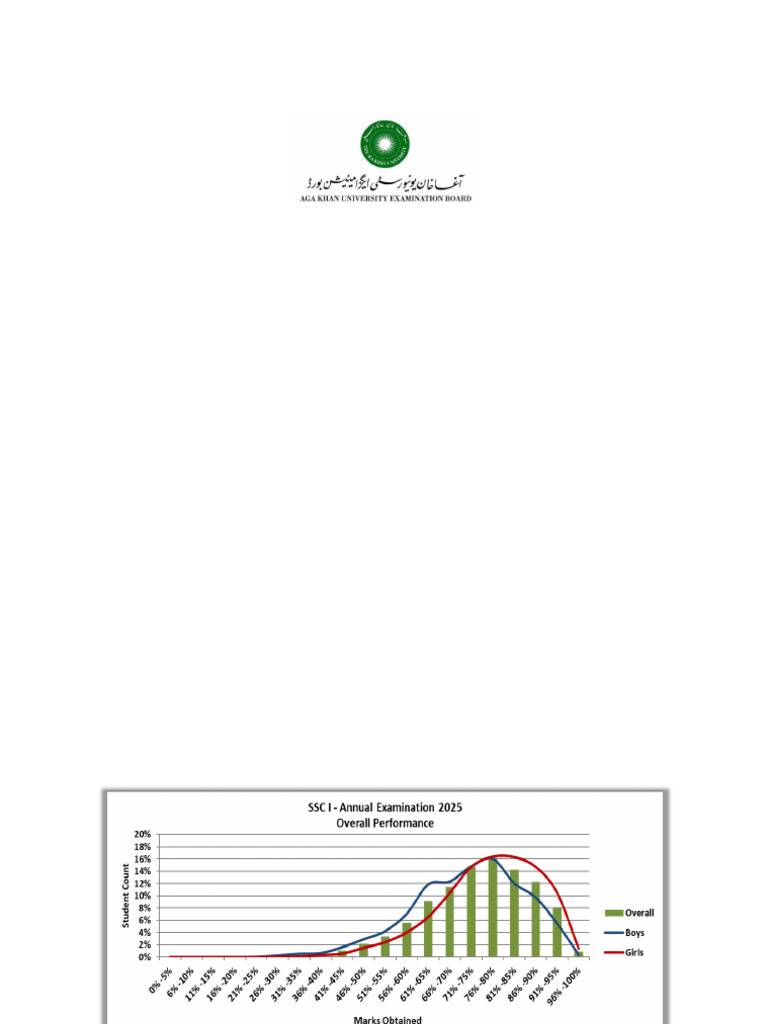 SSC Graphs | PDF