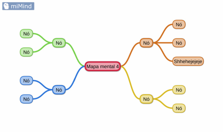 Mapa Mental 4 | PDF
