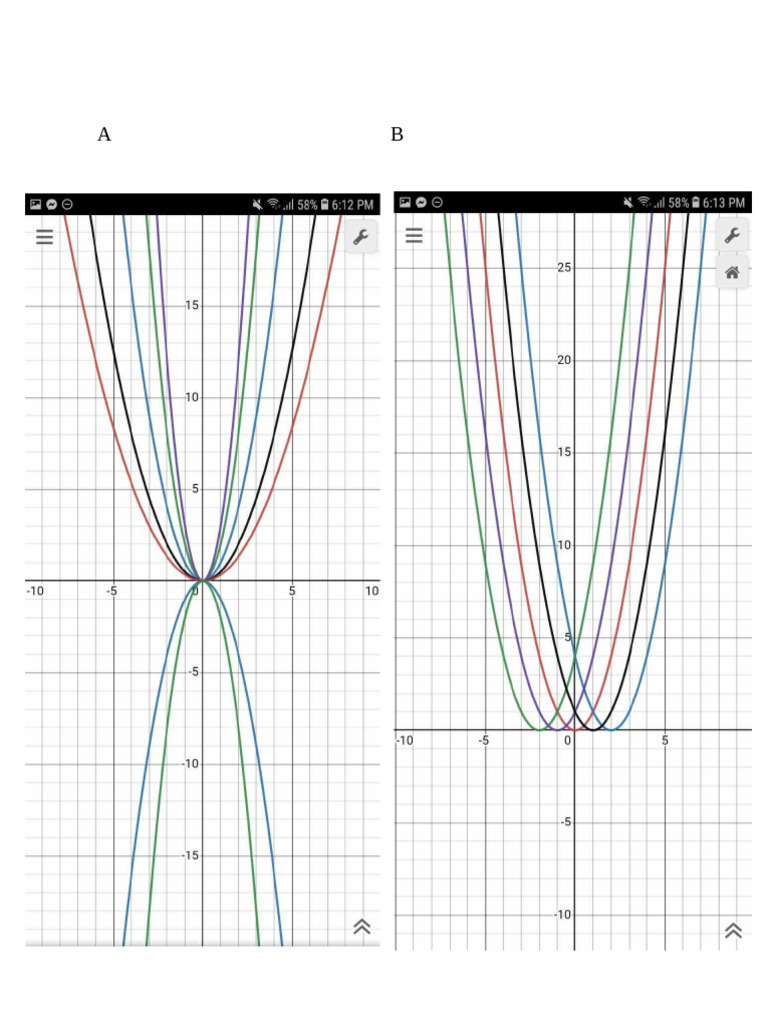 Graphs | PDF
