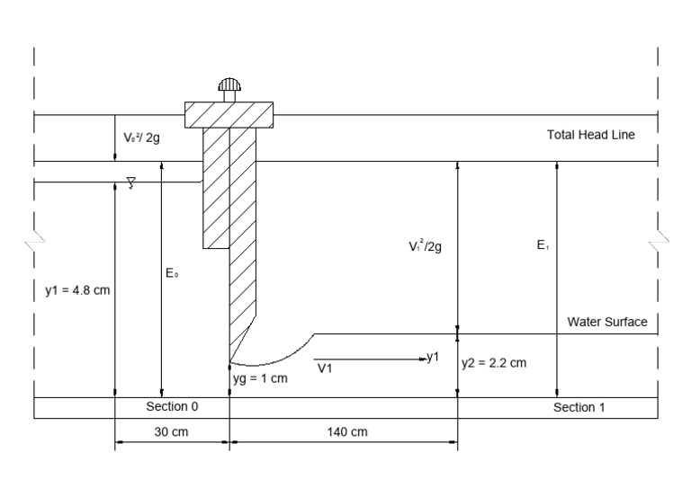 Sluice Gate Diagram Overview | PDF