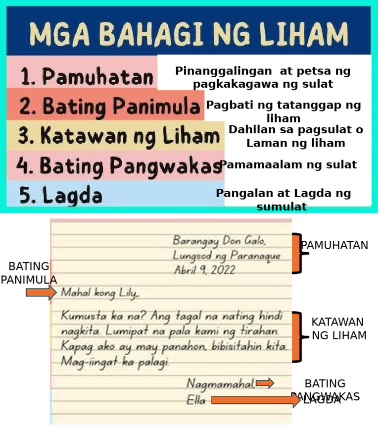 Bahagi NG Liham | PDF