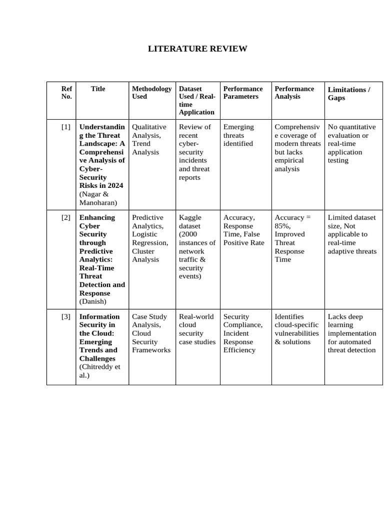 Cybersecurity Literature Review 2024 | PDF