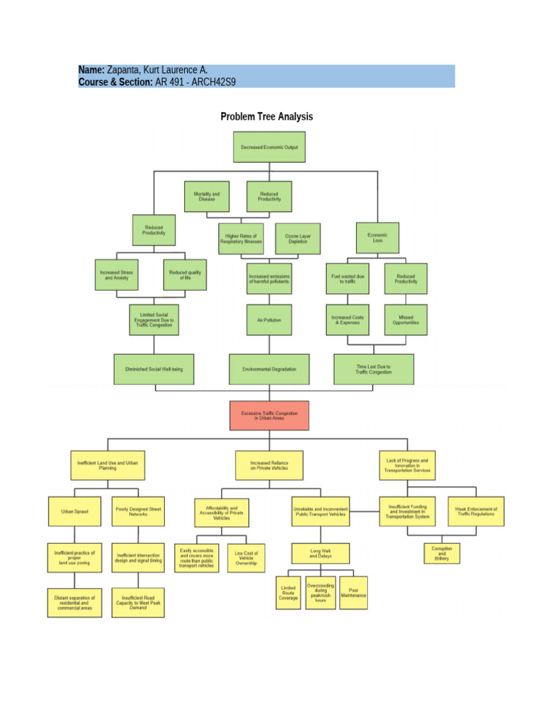 Rma Problem Tree Word | PDF