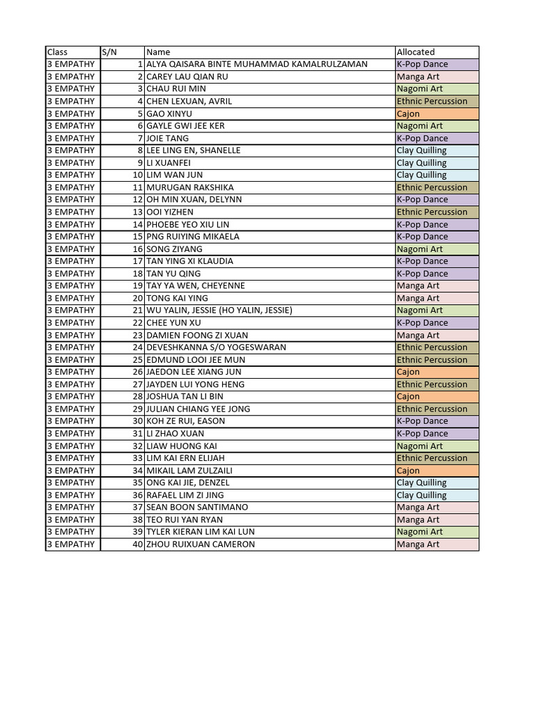 Student Allocations for Art Classes | PDF