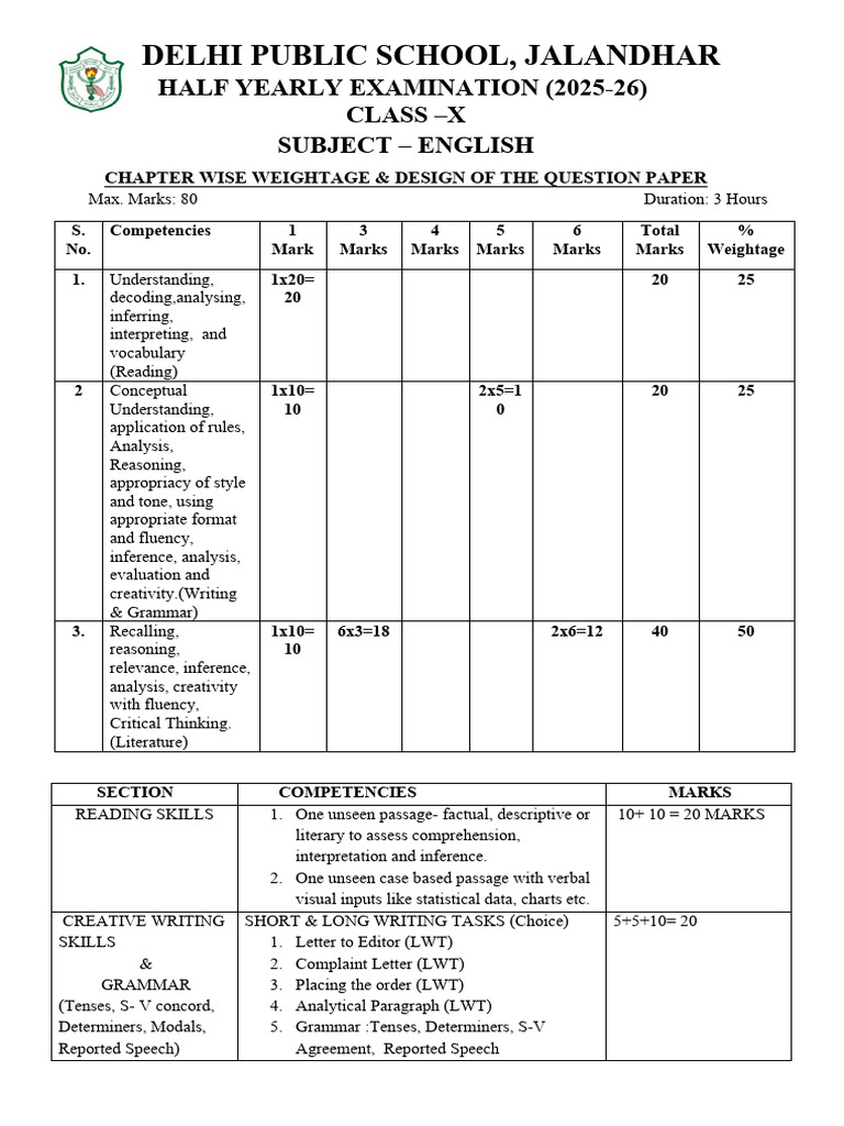 X-chapter Wise Weightage and Design of the Question Paper h | PDF ...
