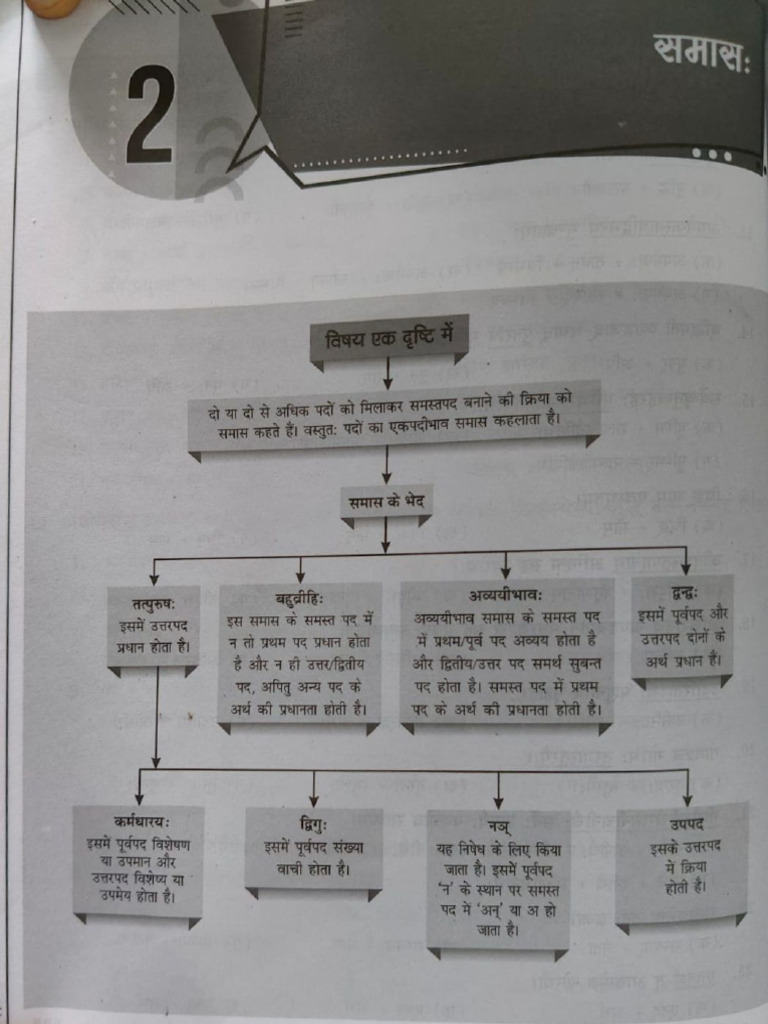 Samas | PDF