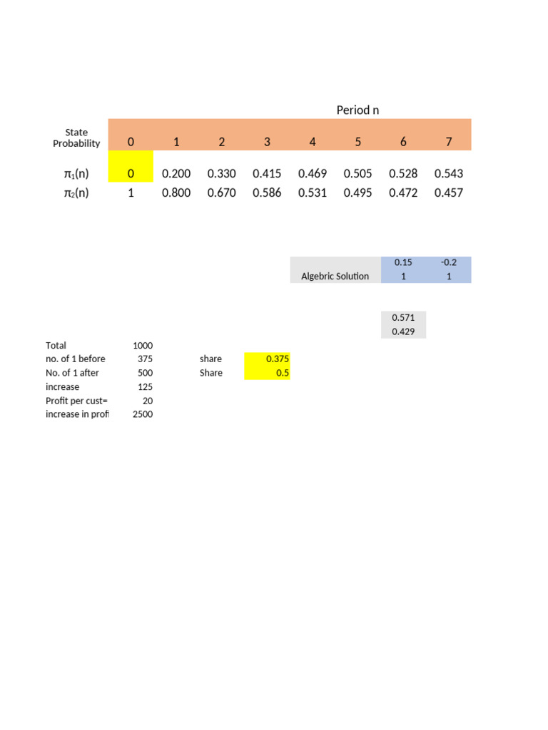 Transition Matrix Analysis and Profit Calculation | PDF