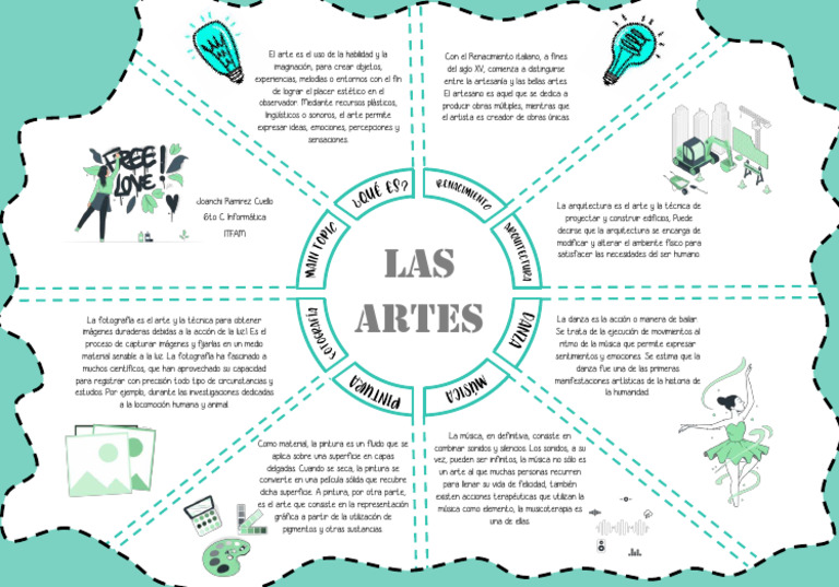 Mapa Mental del Arte y sus Expresiones | PDF | Bailes | Pinturas