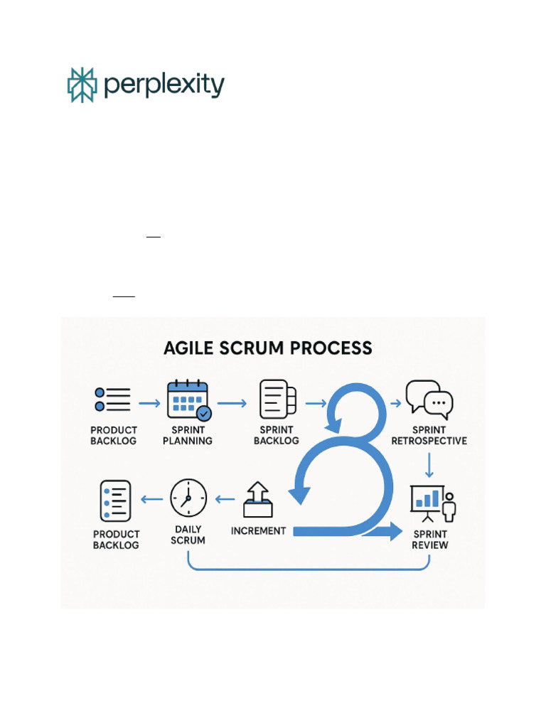 Software Engineering Questions - Complete Answers | PDF | Scrum ...