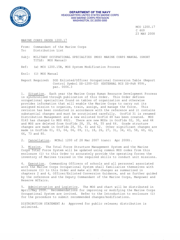 Mos Manual United States Marine Corps Adjutant
