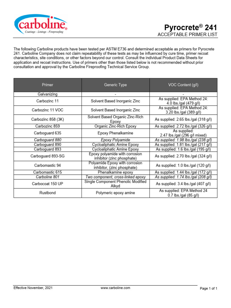 1121 Pyrocrete 241 - Acceptable Primer List | PDF | Epoxy | Polymer ...