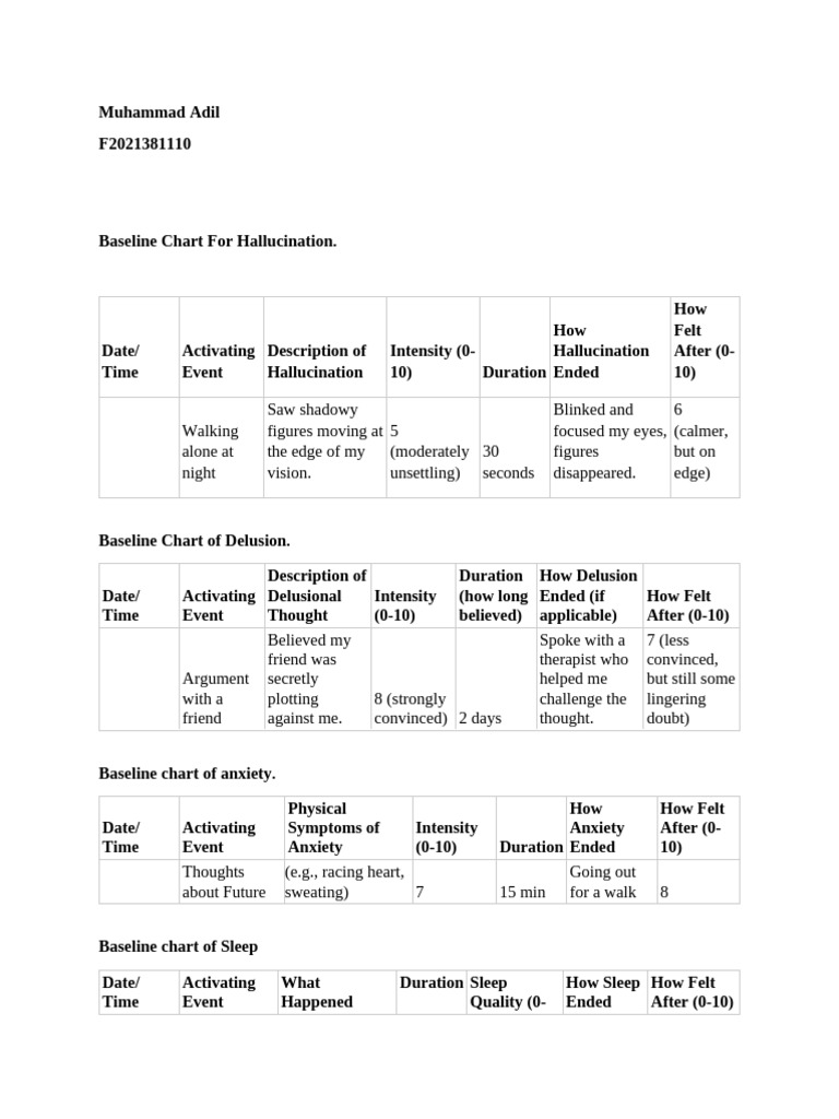 Baseline Charts for Psychological States | PDF | Delusion | Sleep