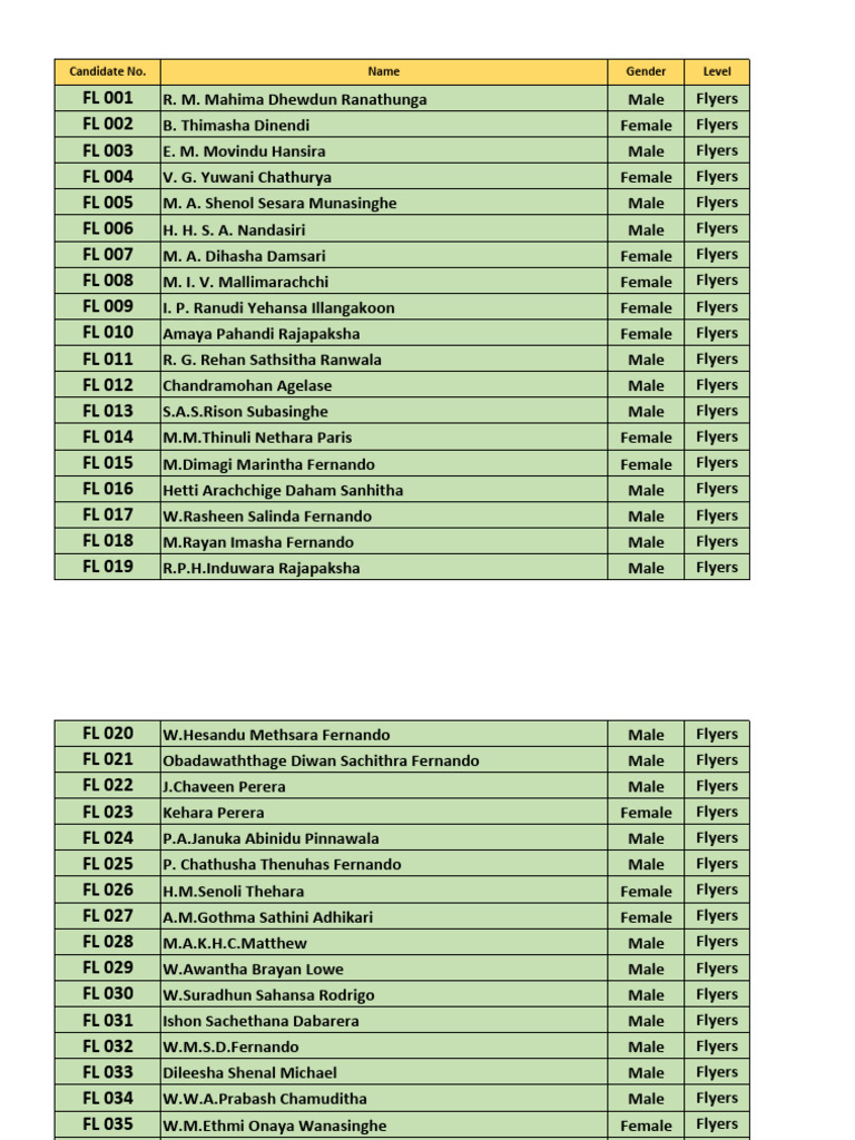 Candidate List: Jeshan Fernando | PDF