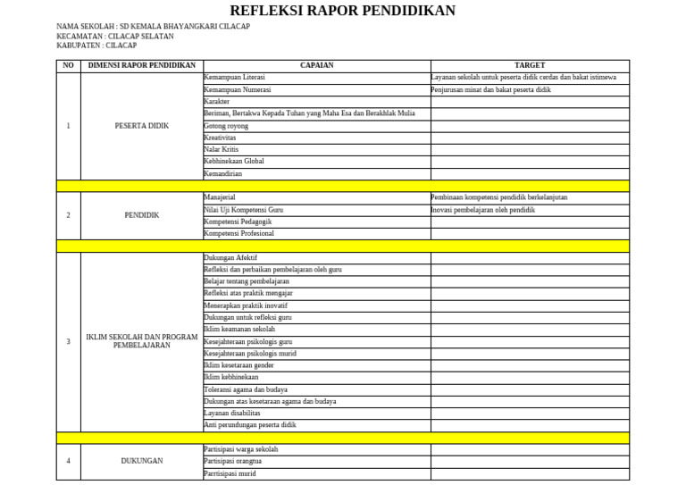 Rapor Pendidikan SD Kemala Bhayangkari Cilacap | PDF