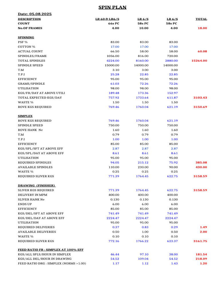 Spin Plan PC - 58s & 66s 05.08.2025 | PDF | Cotton | Secondary Sector ...