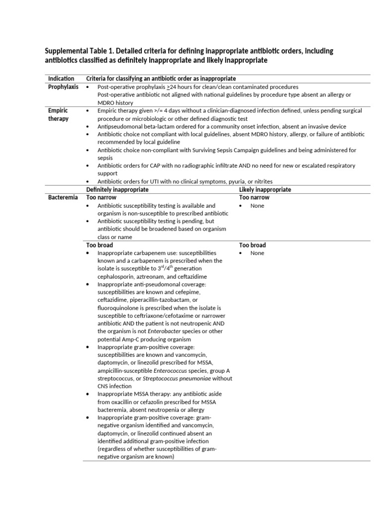 Inappropriate Antibiotic Order Criteria | PDF | Pneumonia | Methicillin ...