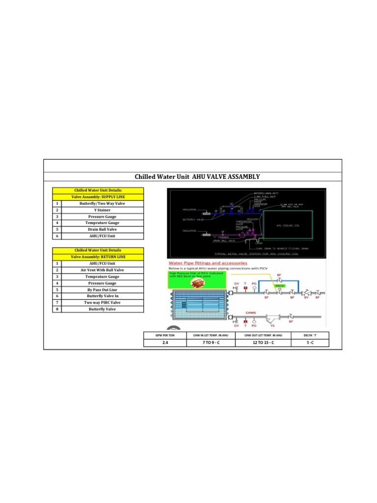 Ahu Details | PDF