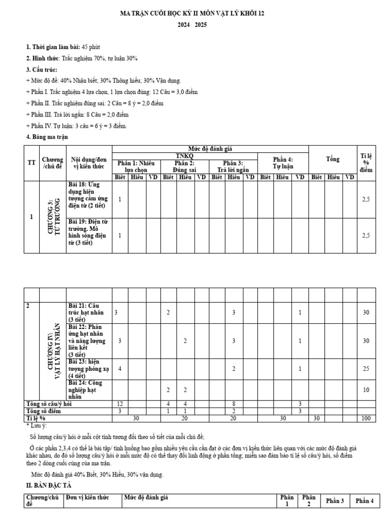 HK2 - K12 - VATLI - 2024 2025. MA TRẬN BẢN ĐẶC TẢ | PDF