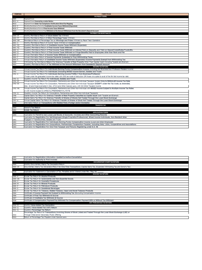 BIR Tax Forms and Payment Codes List | PDF | Taxes | Income Tax
