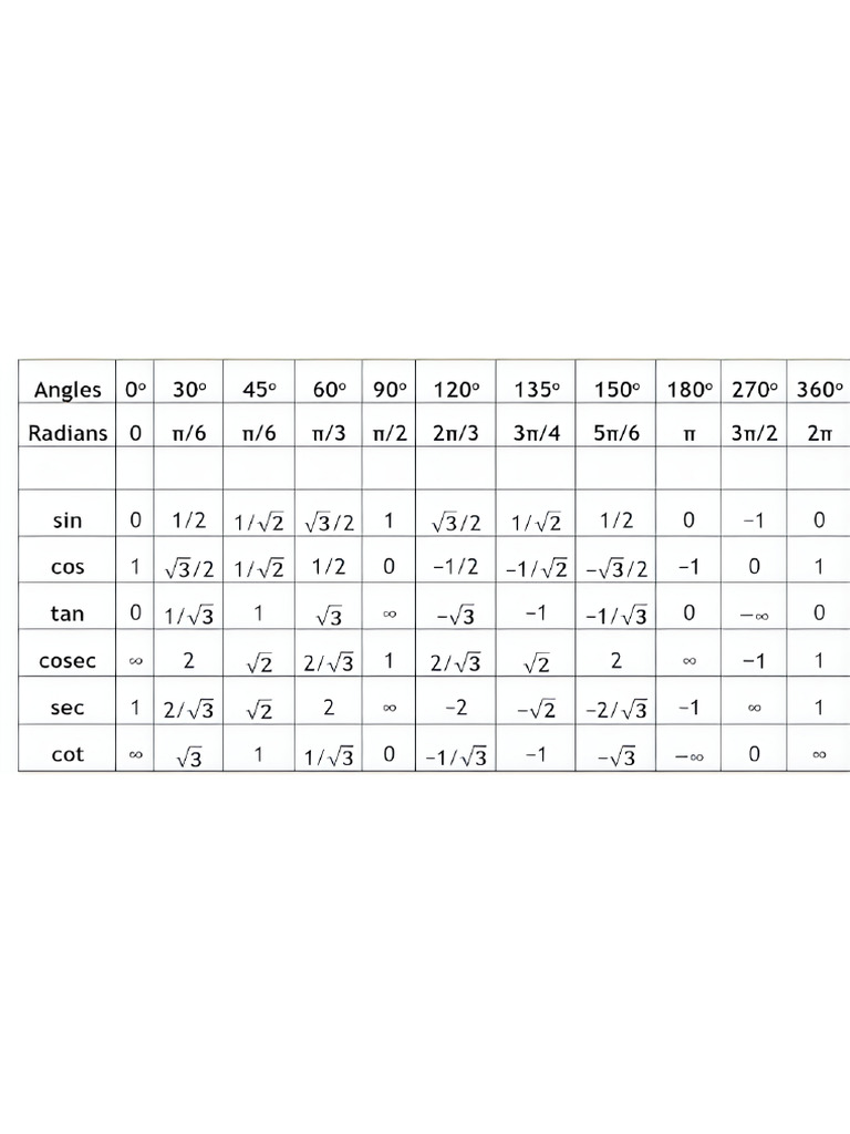 Trigonometry Table | PDF