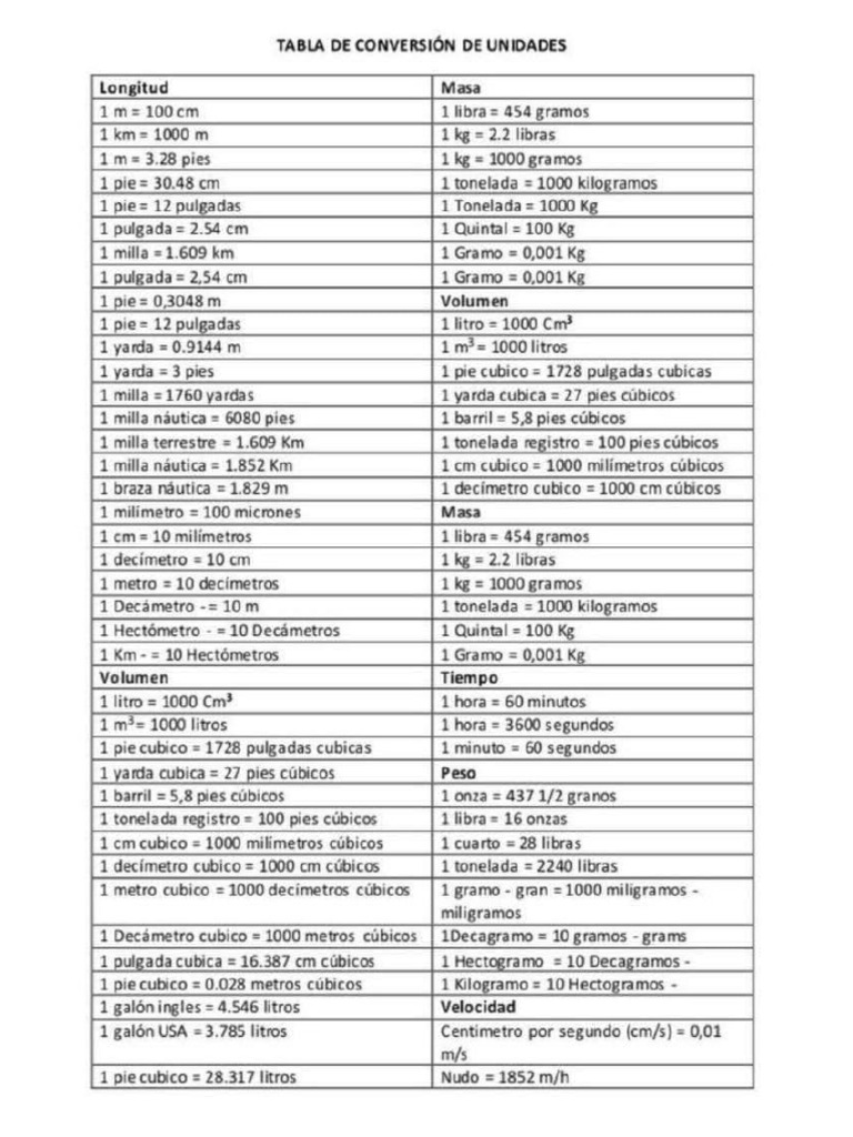 Tabla de Conversión de Unidades | PDF