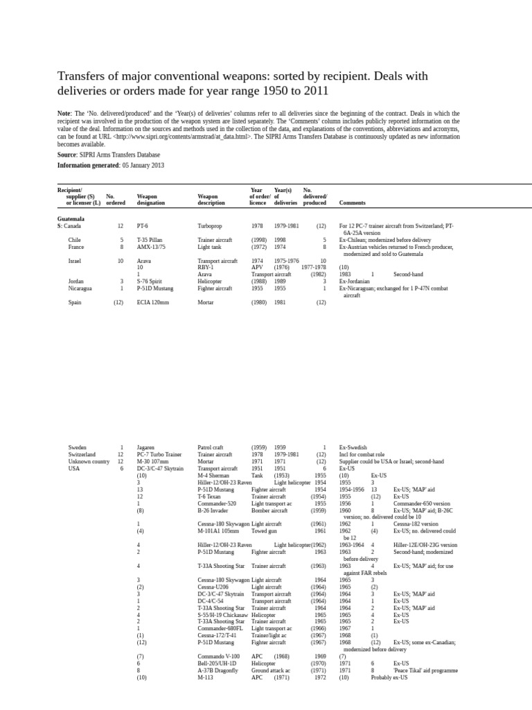 Trade Register 1950 2011 | PDF | Bell Uh 1 Iroquois | Aircraft