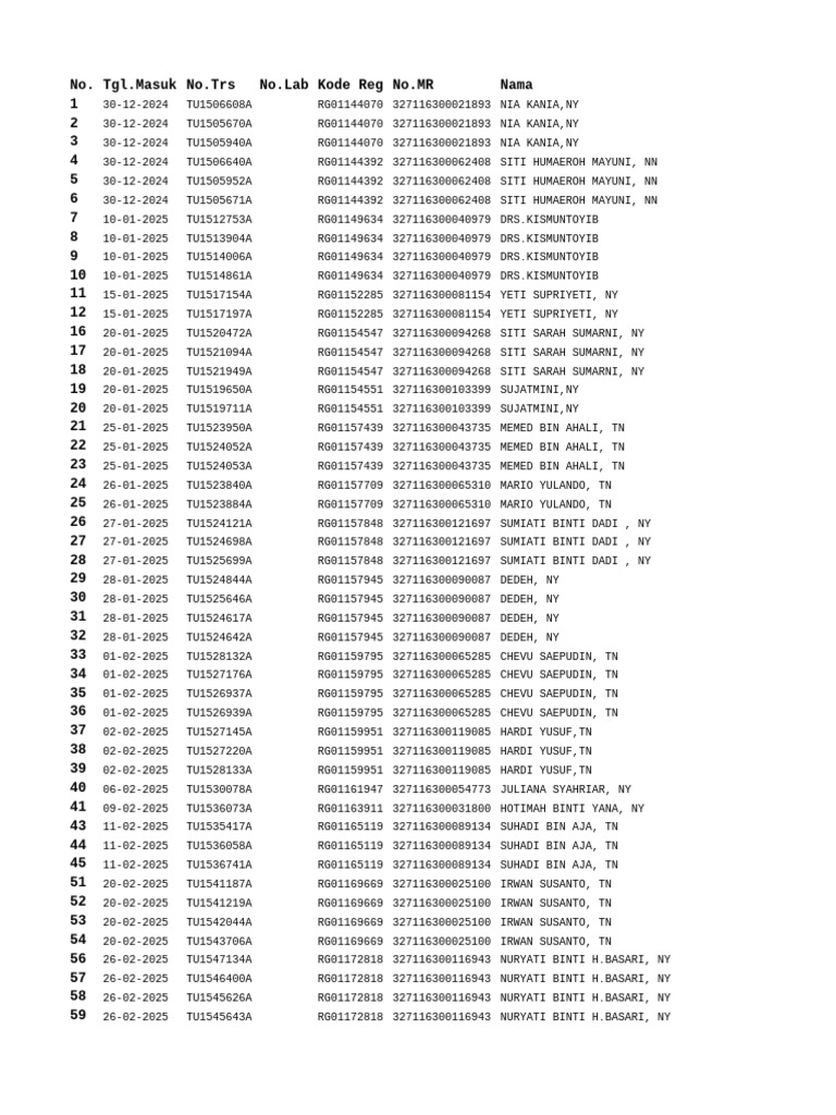 Data Syringe Pump Ranap 2 Dan Ranap 1 | PDF