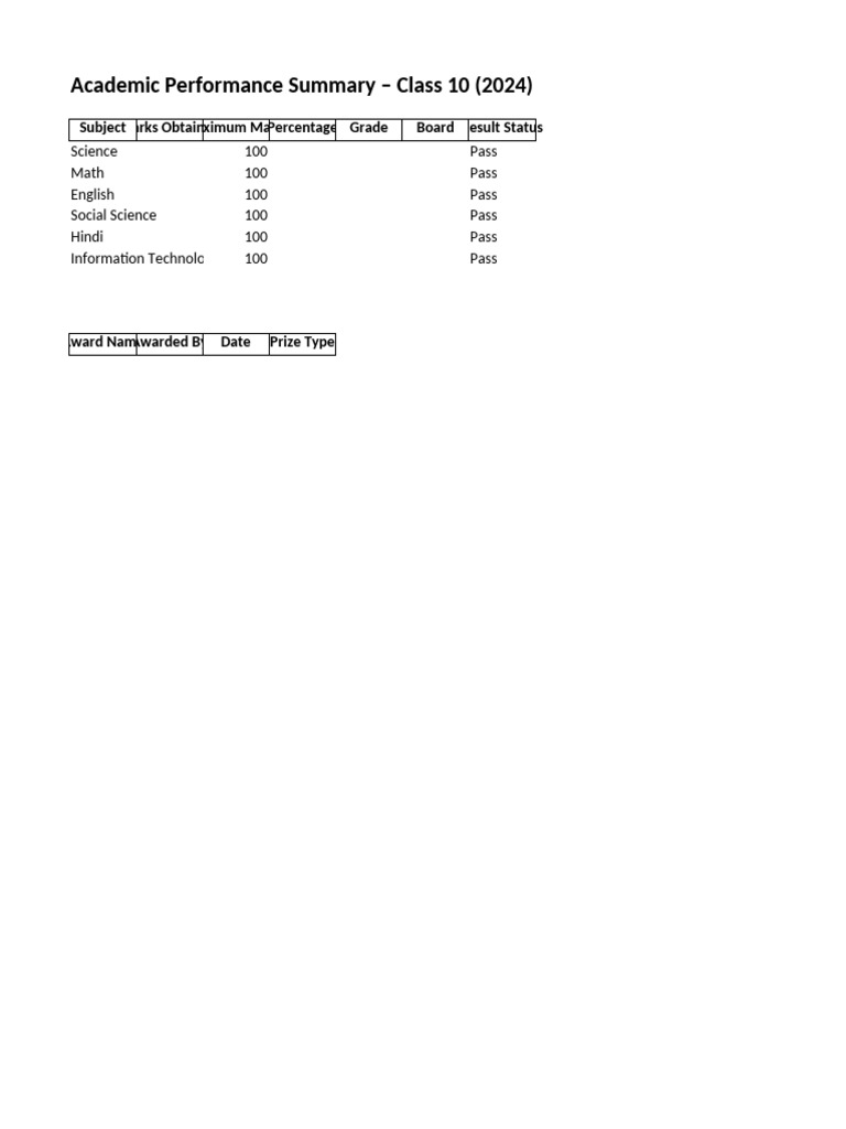 Class 10 Academic Performance 2024 | PDF