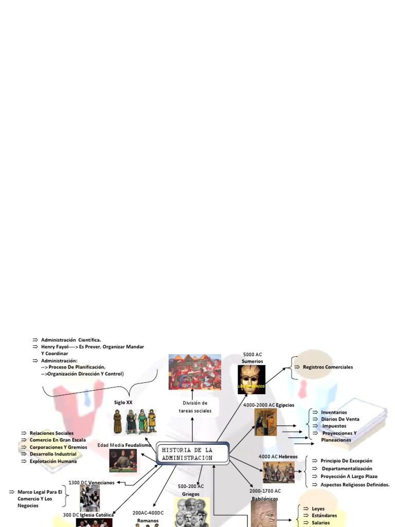 Mapa Metal | PDF
