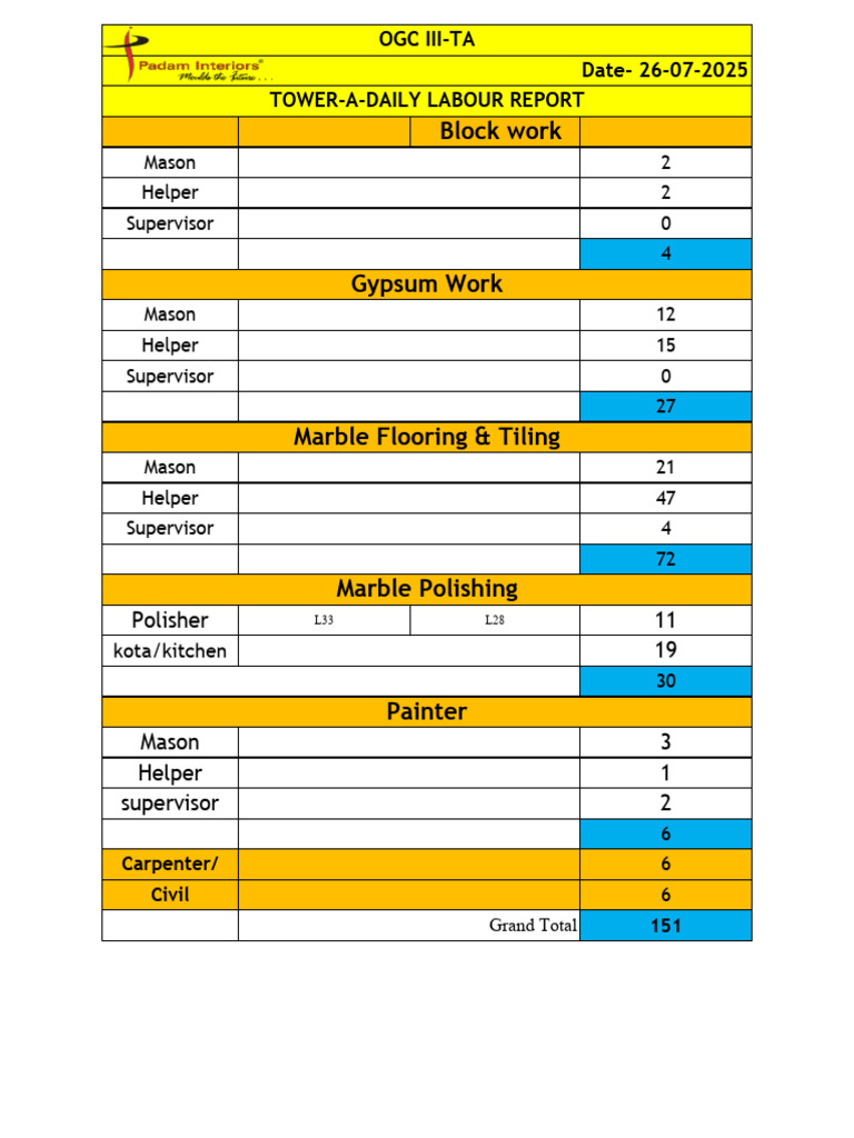Block Work: Mason 2 Helper 2 Supervisor 0 4 Mason 12 Helper 15 ...