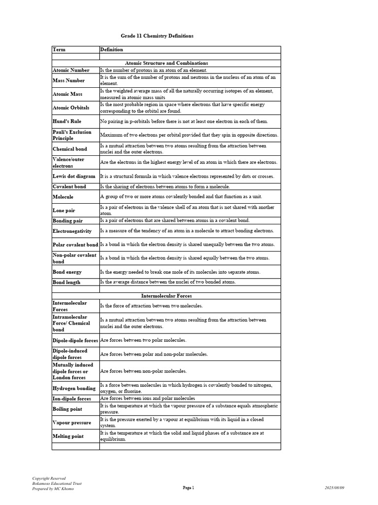 Grade 11 Chemistry Definitions Guide | PDF | Chemical Bond | Covalent Bond