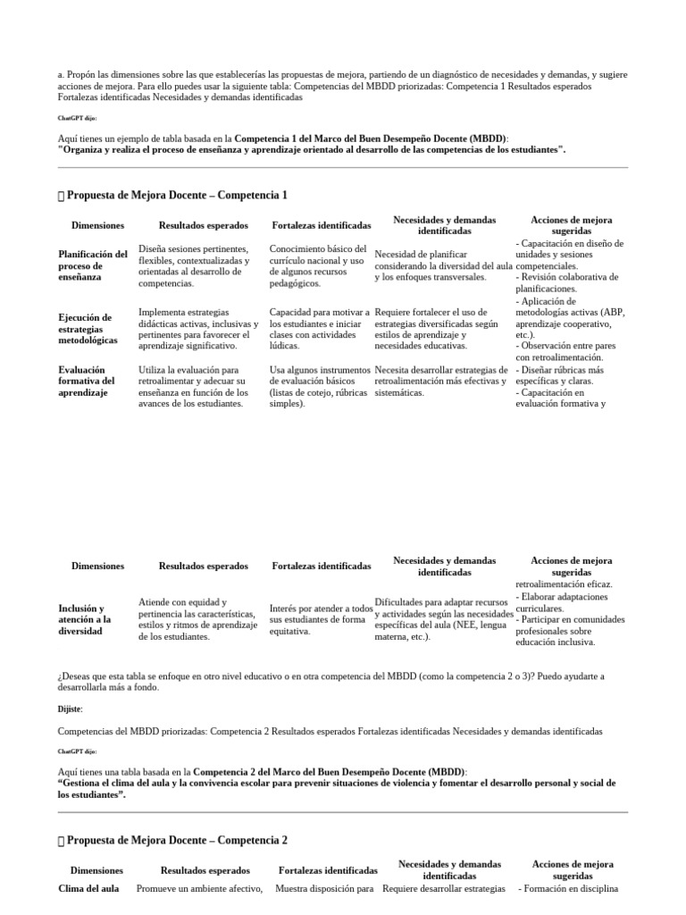 Propuestas de Mejora en Competencias MBDD | PDF | Evaluación | Enseñando