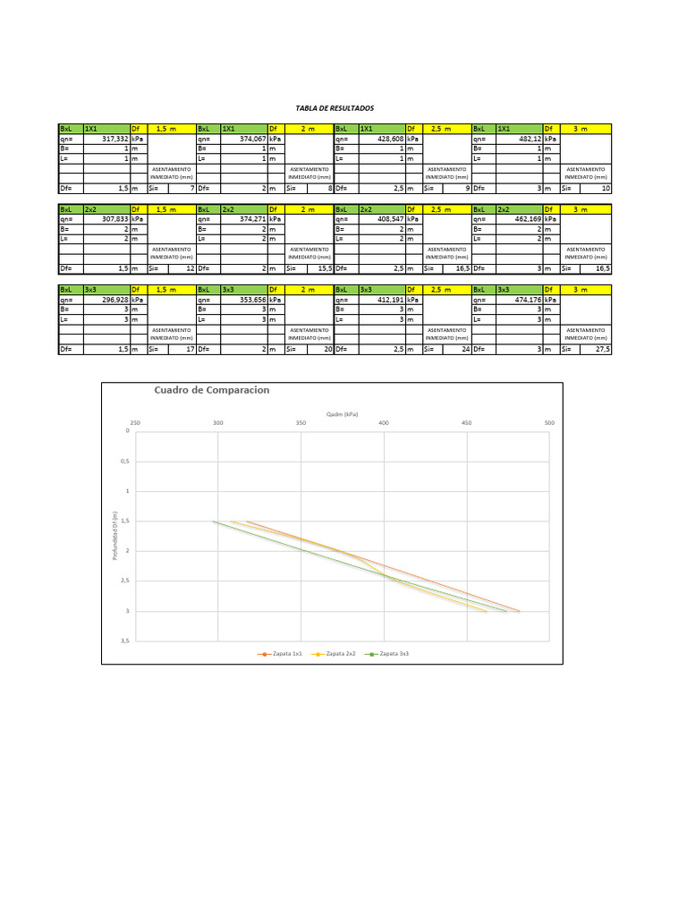 Tabla de Comparaciones | PDF