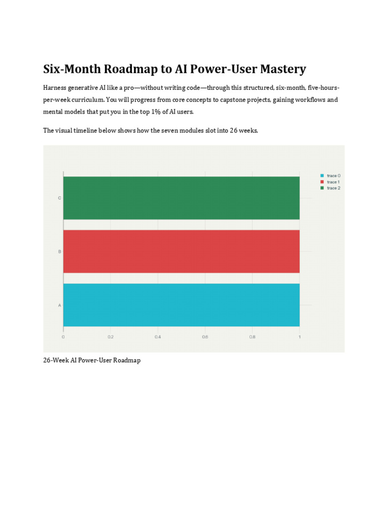 Six-Month AI Mastery Roadmap | PDF | Artificial Intelligence ...
