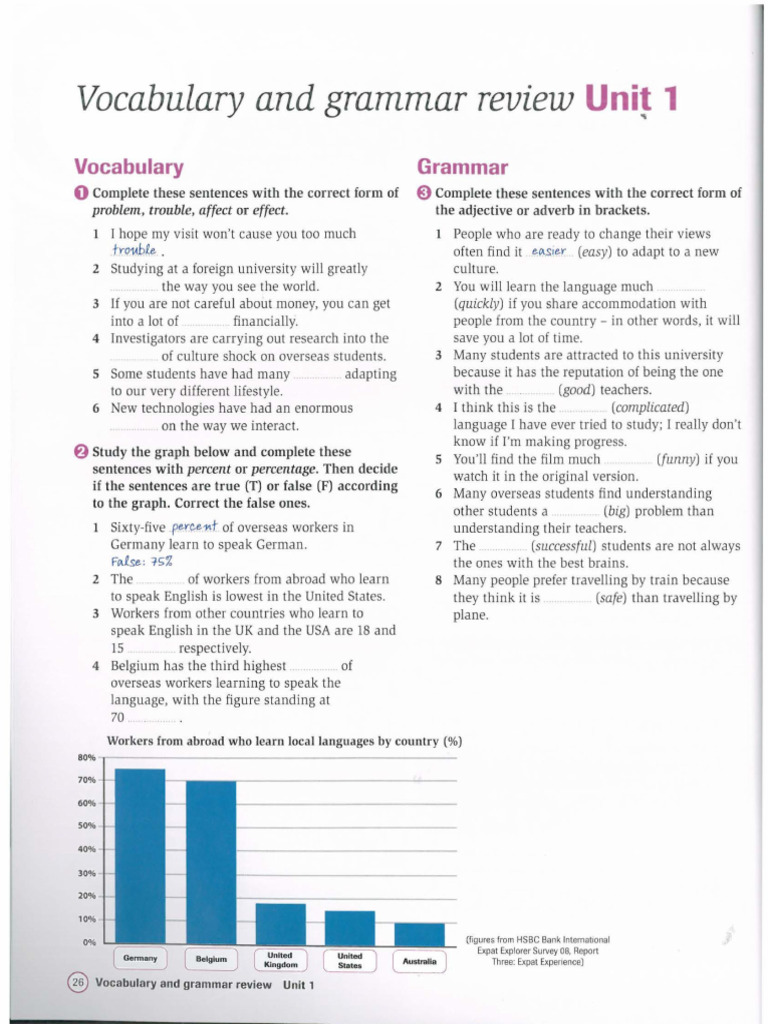 Cambridge - Unit 2 - Grammar and Vocabulary Review - p.27 | PDF