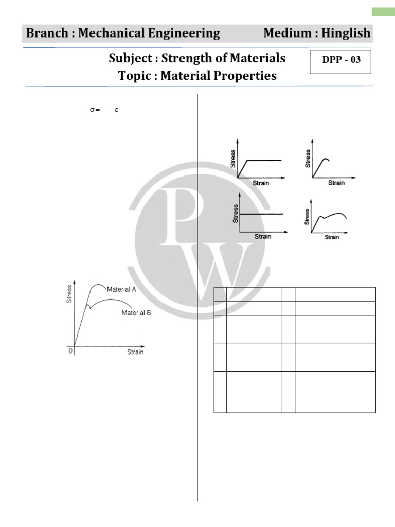 Strength of Materials MCQs and Solutions | PDF | Deformation ...