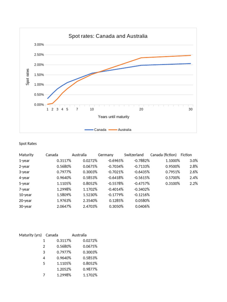 Spot Rates and Bond Calculations Overview | PDF | Bonds (Finance ...