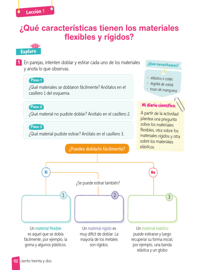 Materiales flexibles y rígidos para niños | PDF