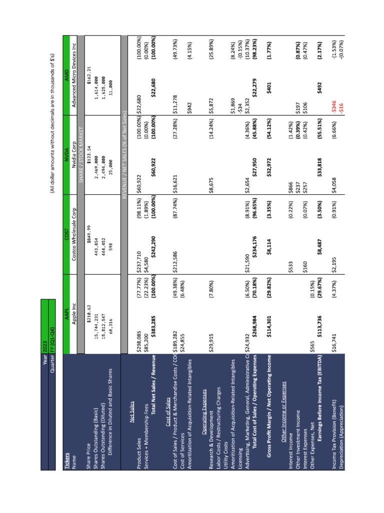 EPOM 401 Case Study #4 Cash Flow Analysis | PDF