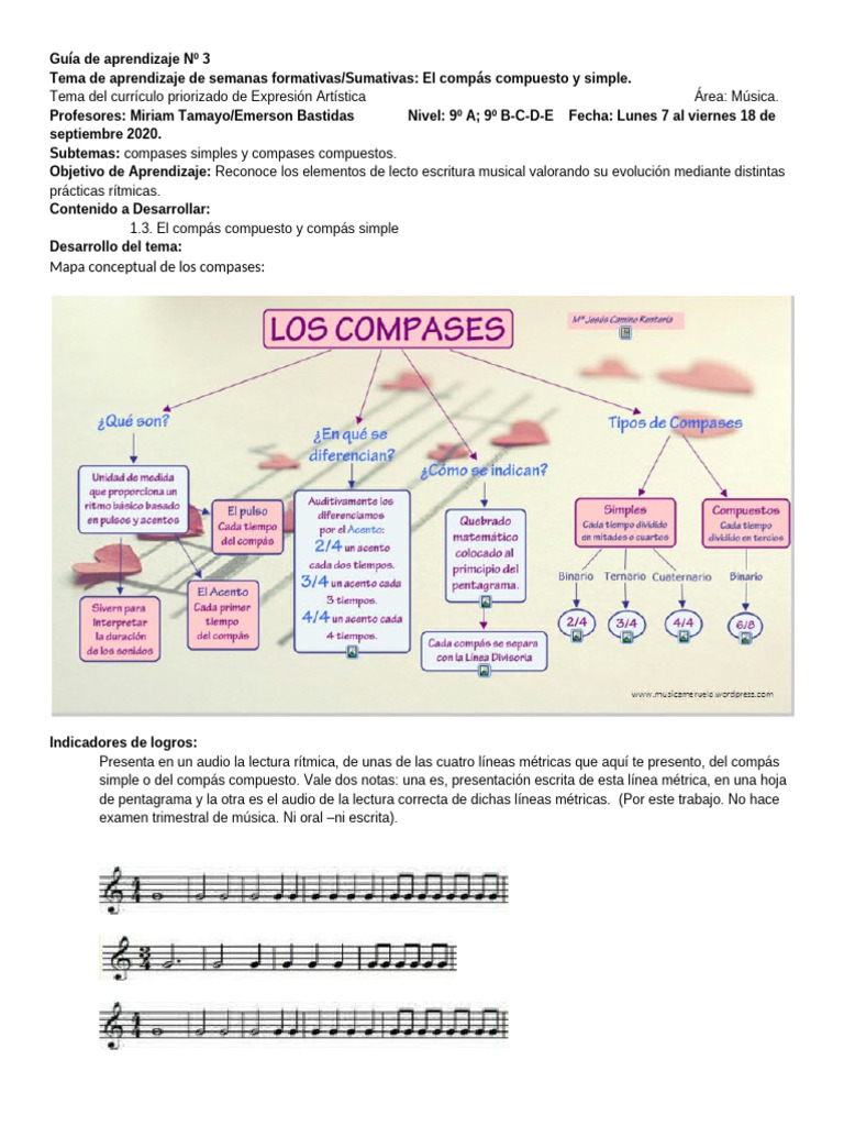 Guía sobre compás compuesto y simple | PDF | Teoría musical | Formas ...