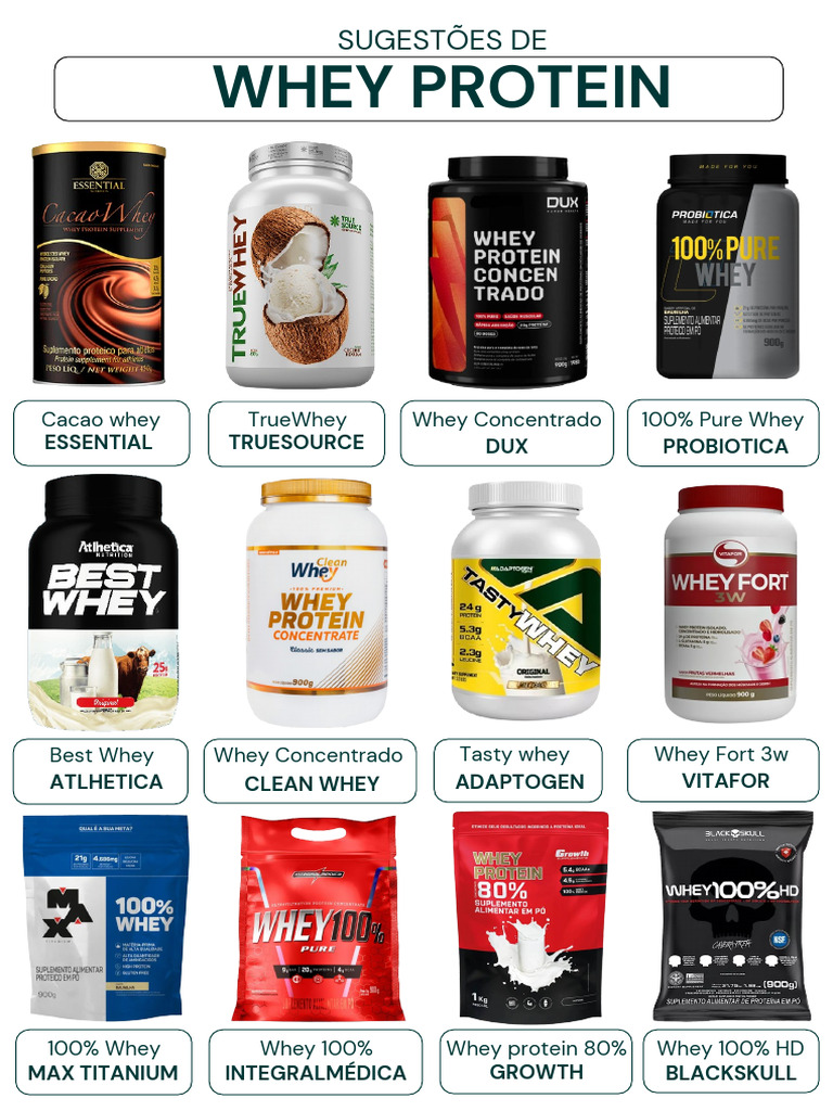 Whey Protein | PDF