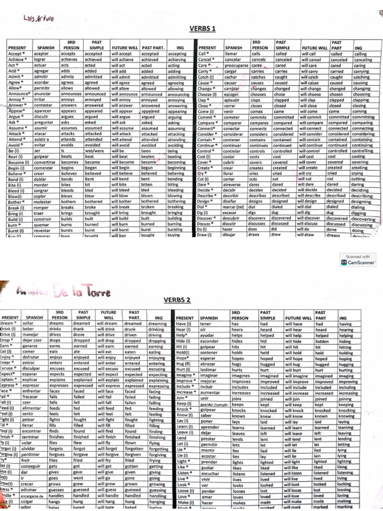 Verbs | PDF